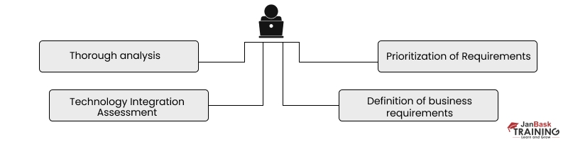 Roles And Responsibilities Of A Business Analyst