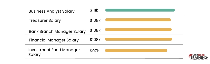 Structure Of Business Analyst Salary - Wyoming