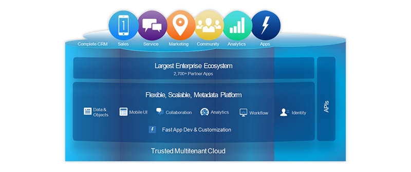 Trusted Multitenant Cloud