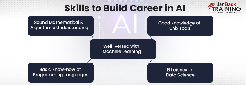 Artificial Intelligence Tutorial: Learn the Basics of AI