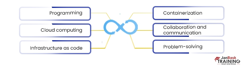 How to Become a DevOps Engineer in 2024?
