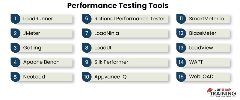 performance testing tool