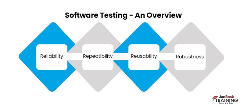 Software Testing Overview