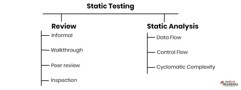 static testing
