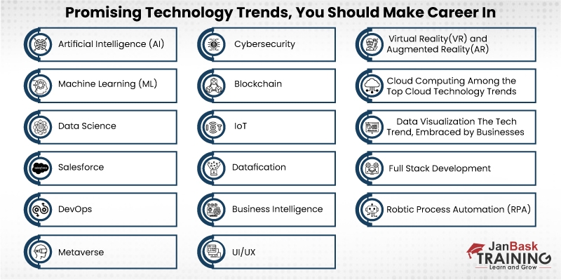 10 promising technology