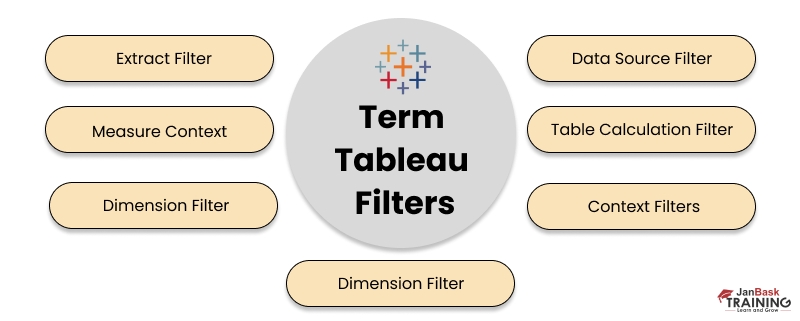 term tableau filters