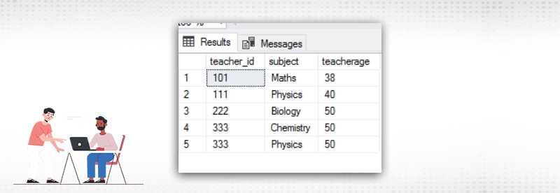 The-output-is-as-follows