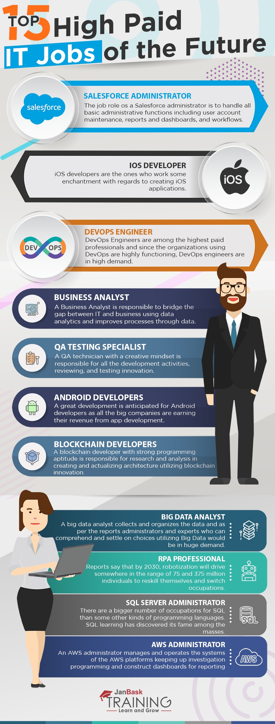 Top 15 High Paid IT Jobs of the Future