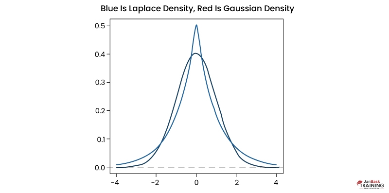 L1 and L2 regularization