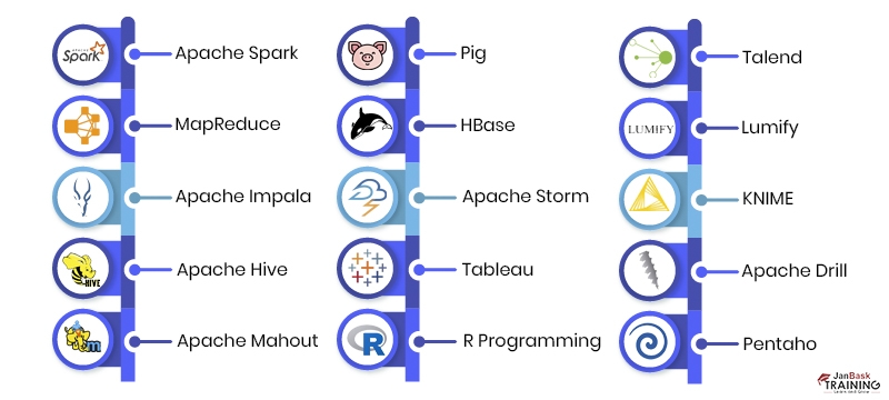 Top Hadoop Analytics tools