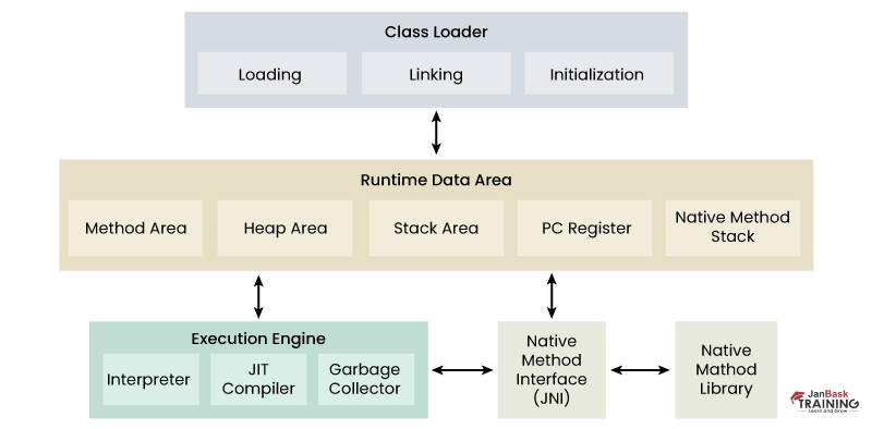 JVM Internals 