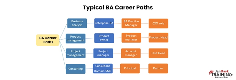 Business Analyst Job