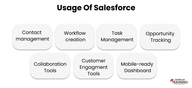 usage of salesforce