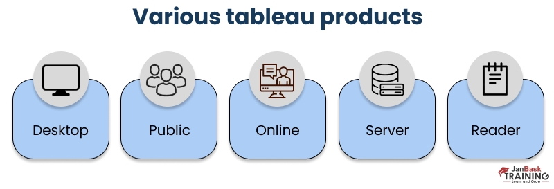 few Tableau Products