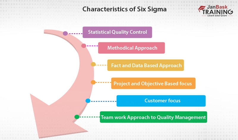 What-are-the-Features-of-Six-Sigma