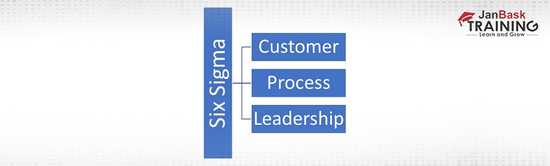 What are the Key Elements of Six Sigma