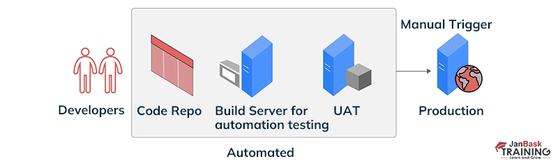 What is CI/CD?