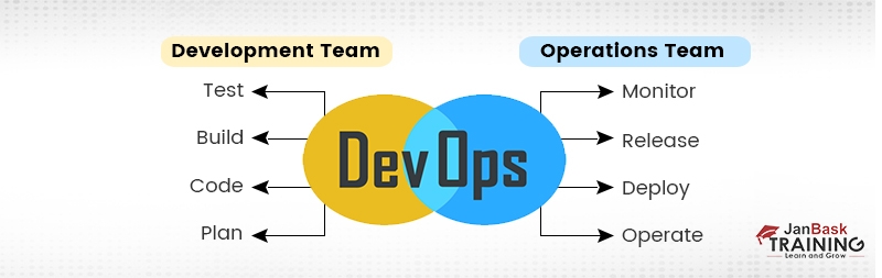  What is DevOps