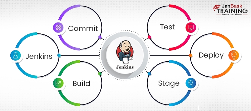 Jenkins
