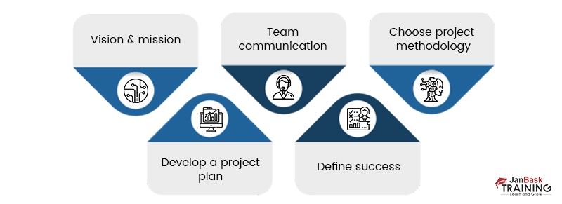 What is Management ?