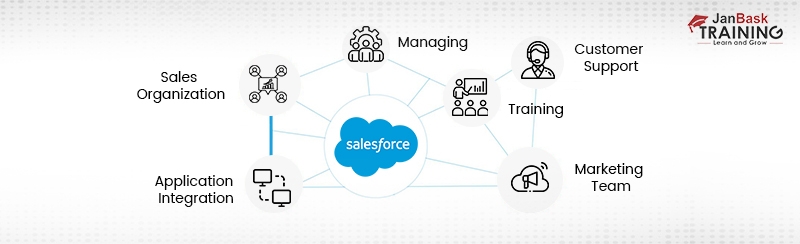 What is Salesforce CRM