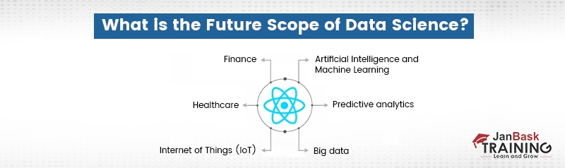 A Comprehensive Guide to Future of Data Science
