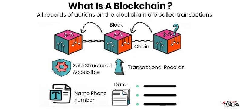 Blockchain Technology