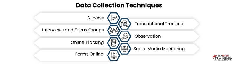 What is Data Collection, Methods, Meaning, and Importance