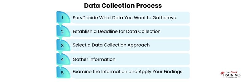 What is Data Collection, Methods, Meaning, and Importance