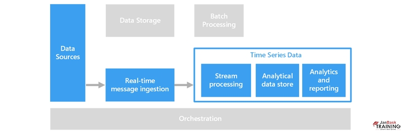 Top 97 Data Modeling Interview Questions and How To Answer Them