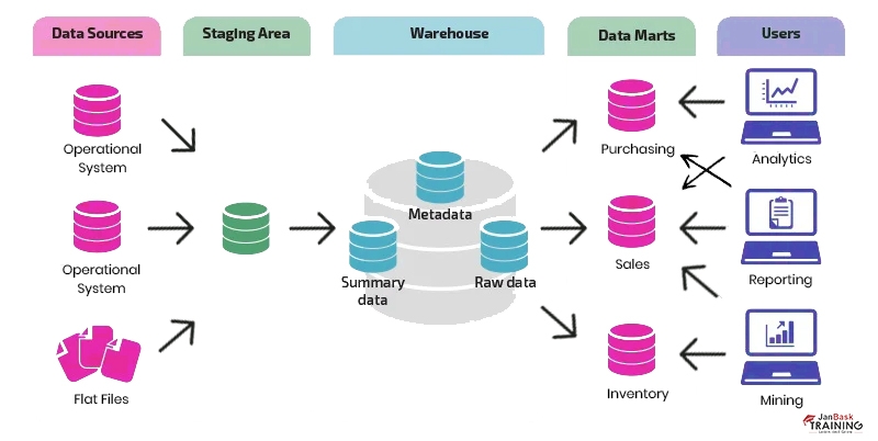 data model repositories