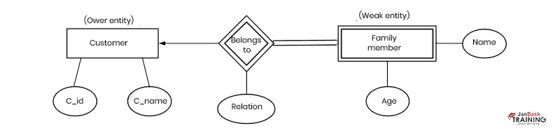 identifying relationships in a data model