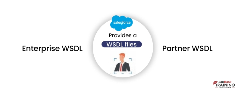 There are two sorts of WSDL in Salesforce
