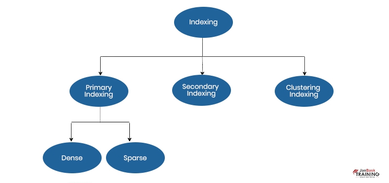 what is index in database?