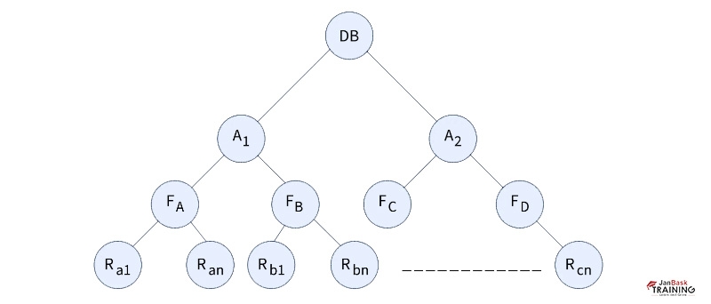 What is granularity?
