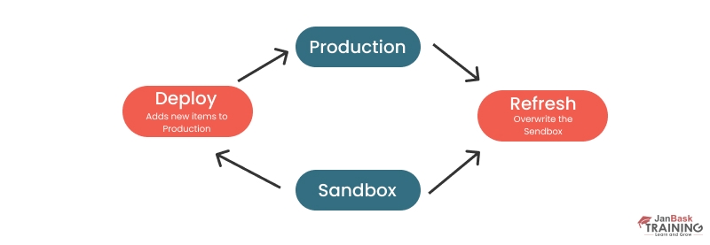 What is sandbox?