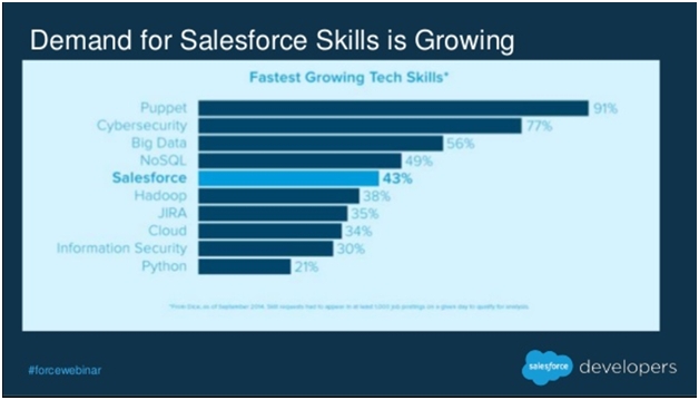 Why Salesforce is the Best Choice for Your Career
