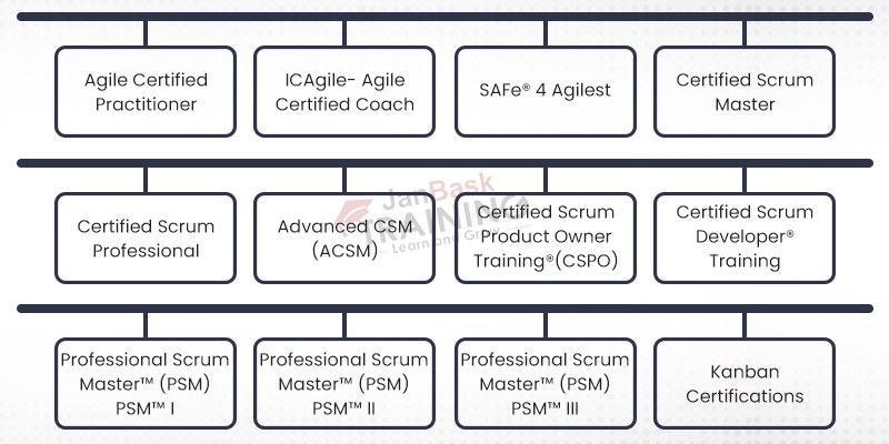 Best Agile Certifications