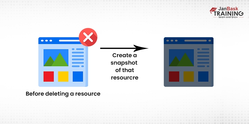 Create a Snapshot of That Resourcre