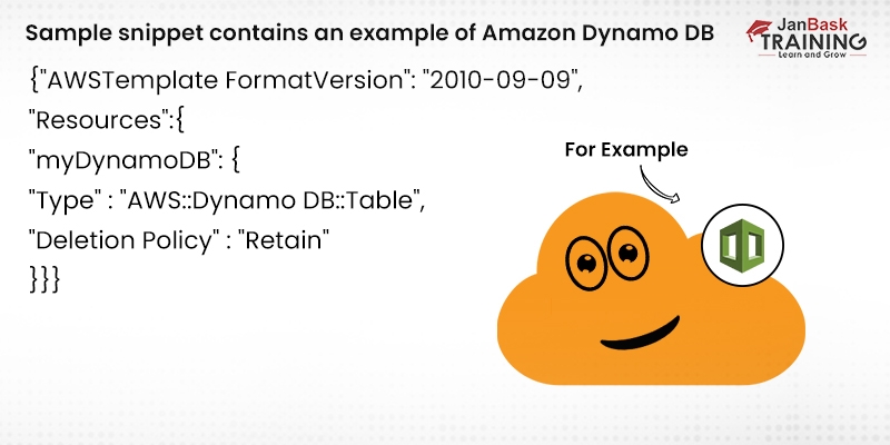 Sample Snippet Contains an Example of Amazon Dynamo DB