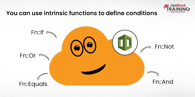 You Can Use Intrinsic Functions to Define Conditions
