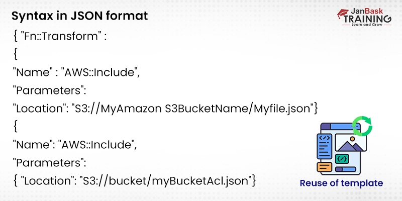 Introduction to AWS CloudFormation- Concepts, Templates, and EC2 Use Case