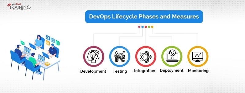 DevOps Lifecycle Phases and Measures