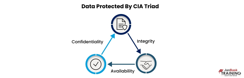 Information security