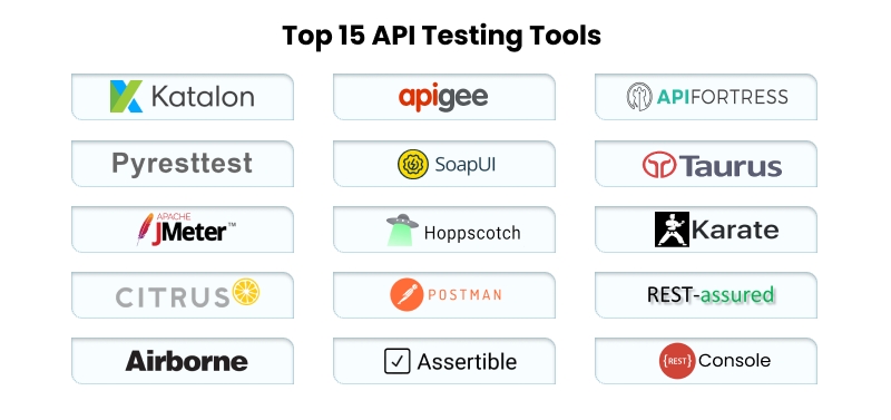 Top API Testing Interview Questions and Answers For 2024