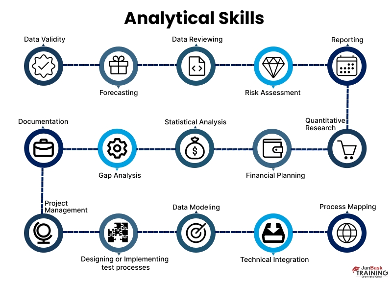 Analytical Skills