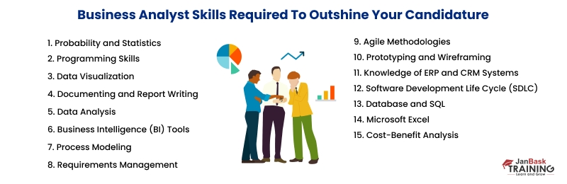 Business Analyst Skills Required 