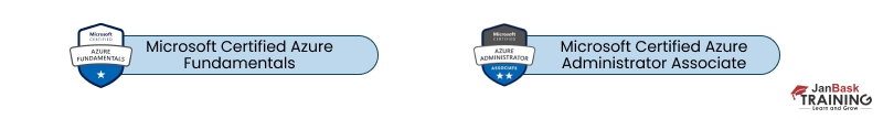 Azure Certification in a Glance