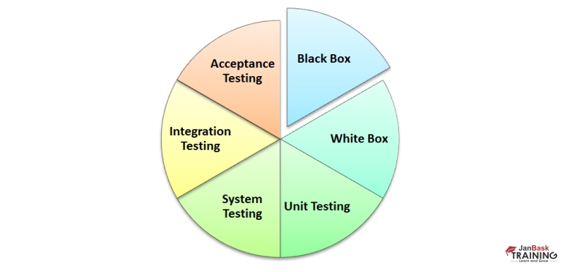 Become a Successful Manual QA Tester | JanBask Training