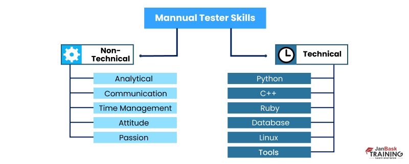 Become a Successful Manual QA Tester | JanBask Training